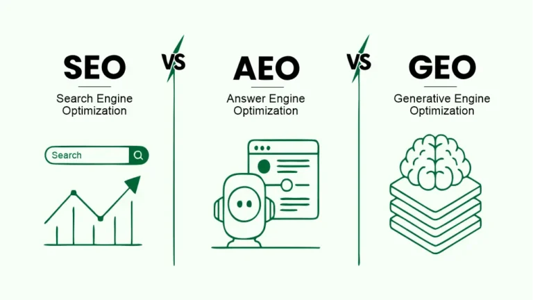SEO vs GEO vs AEO vs AIO: What Businesses Need to Know